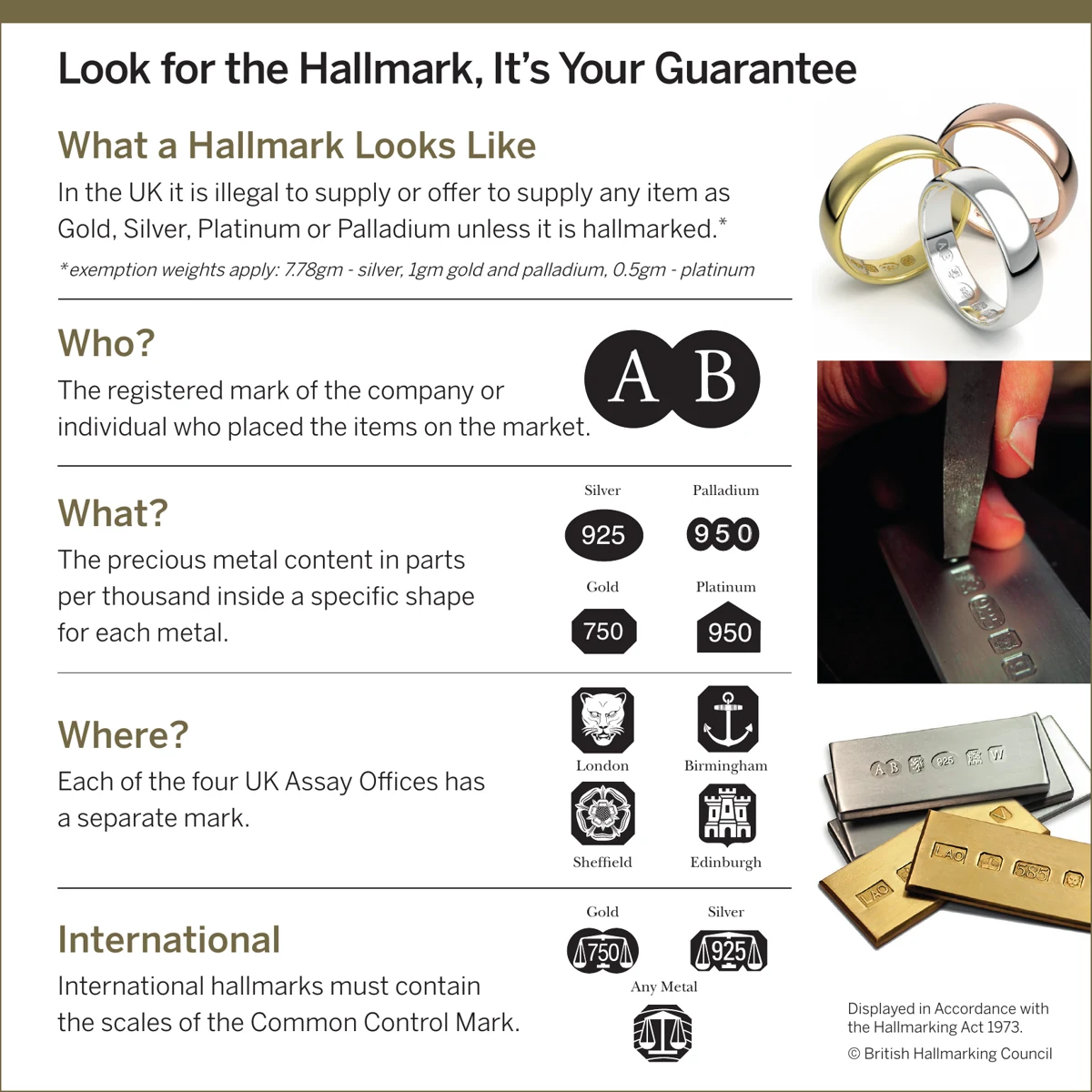 British Hallmarking Council Digital Dealer's Notice: Look for the Hallmark, it's your guarantee. Shows the sponsor's mark, fineness marks for gold, silver, platinum and palladium, the four UK Assay Office marks, and the international Common Control Mark.